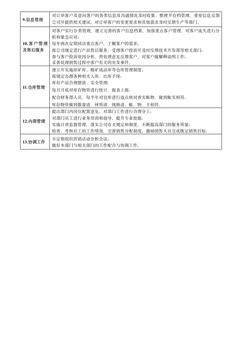 市场销售部部门职能说明书.docx第2页