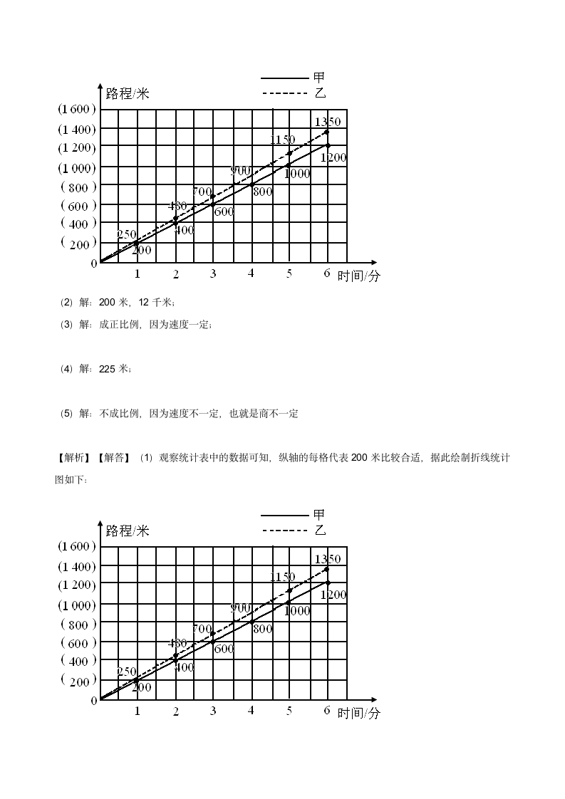 五年级下册数学单元测试 7.折线统计图 冀教版（含答案）.doc第8页