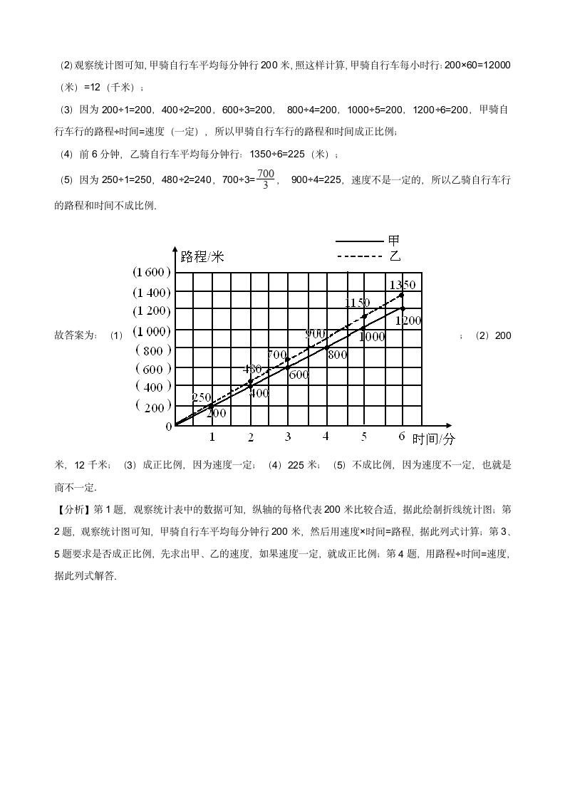 五年级下册数学单元测试 7.折线统计图 冀教版（含答案）.doc第9页