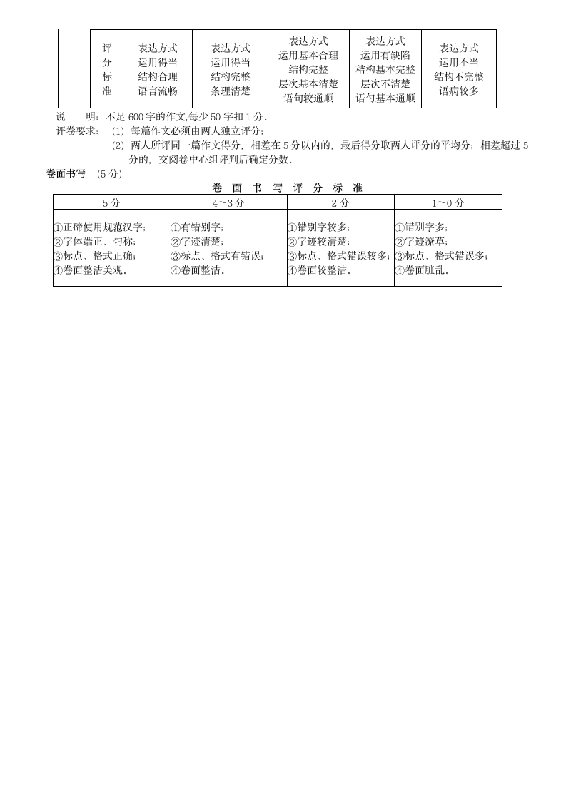 安徽省初中学业水平考试语文试卷.docx第6页