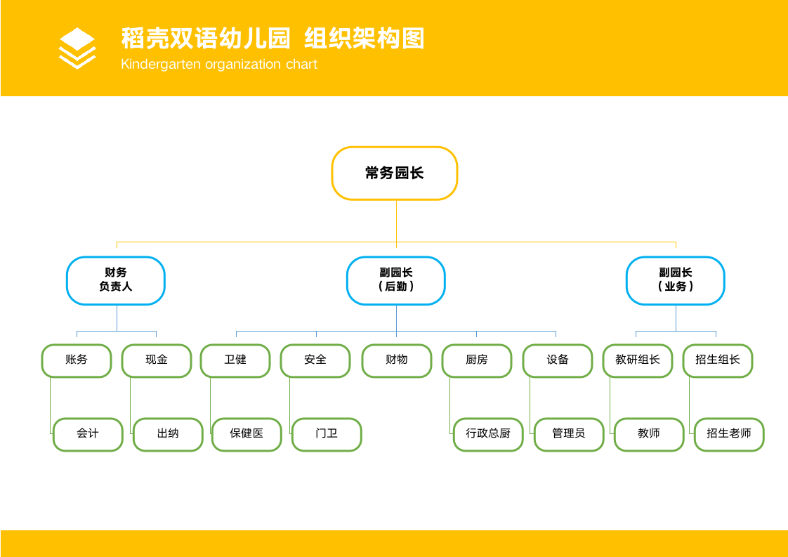 幼儿园组织架构图.docx