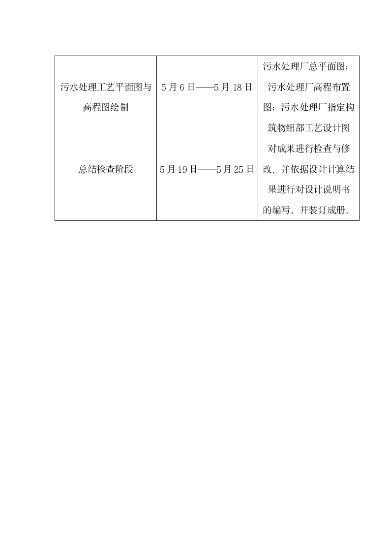 排水工程开题报告.docx第11页