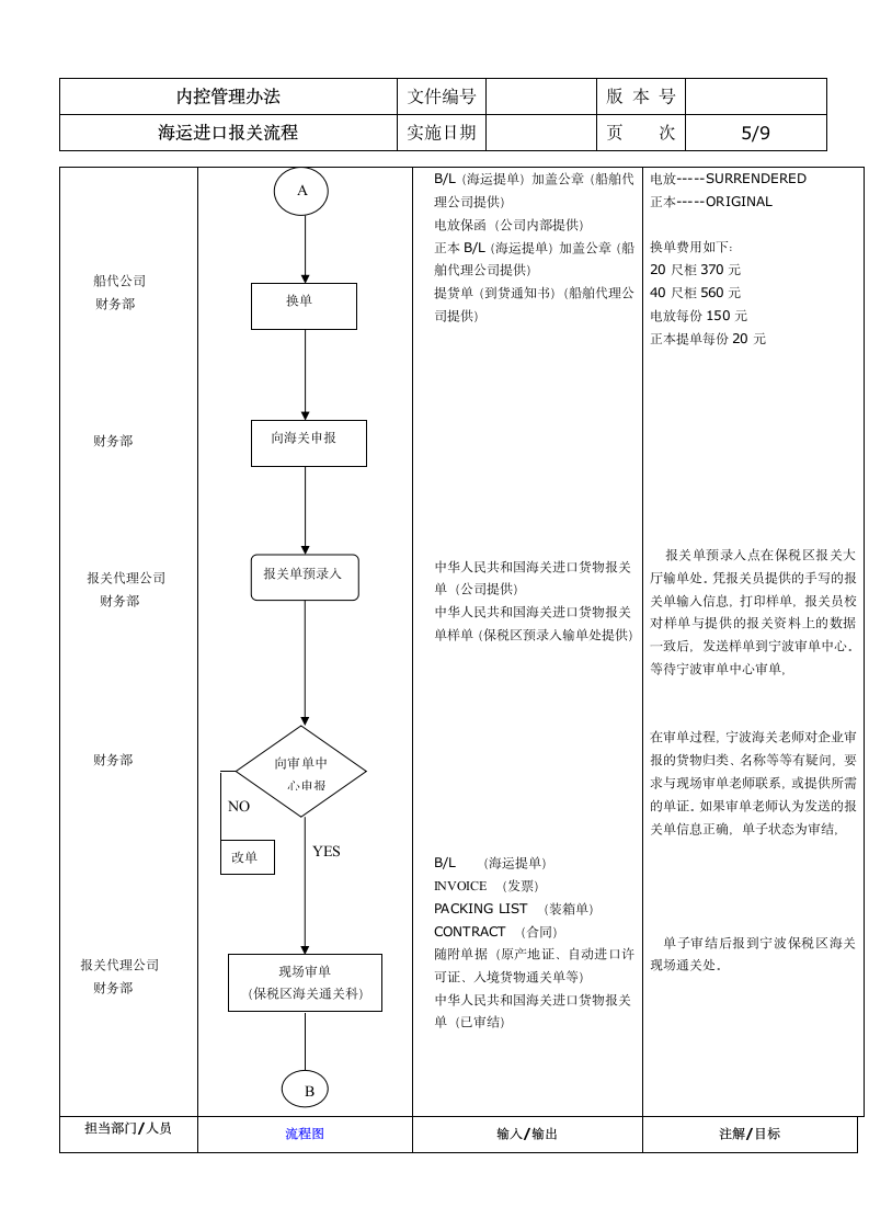 海运进口报关流程.doc第5页