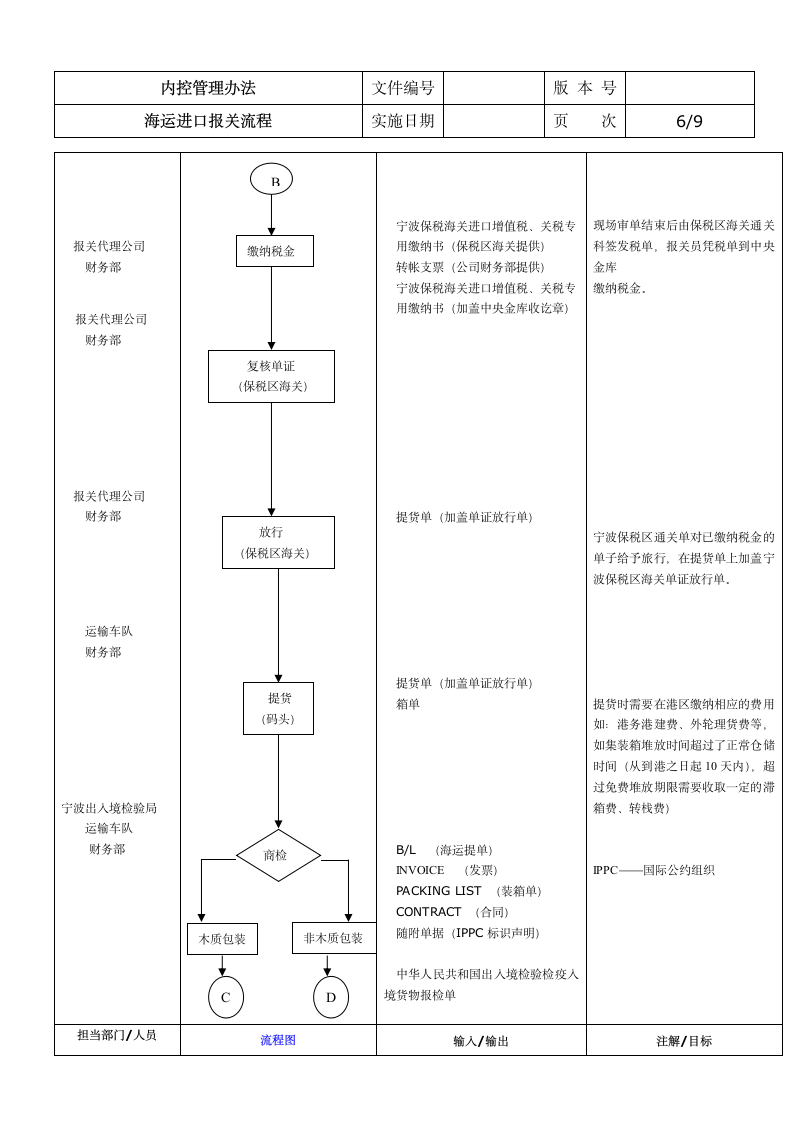 海运进口报关流程.doc第6页