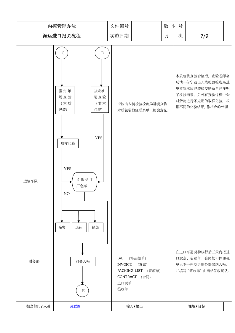 海运进口报关流程.doc第7页