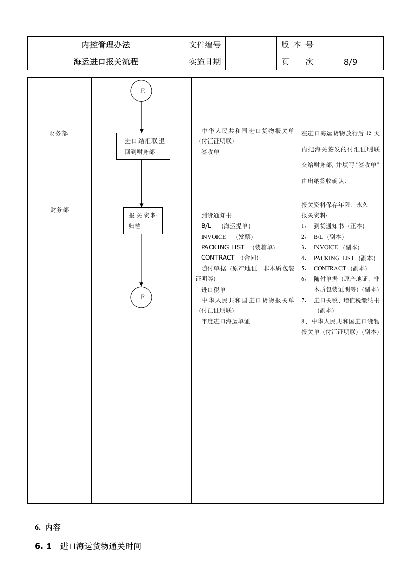 海运进口报关流程.doc第8页