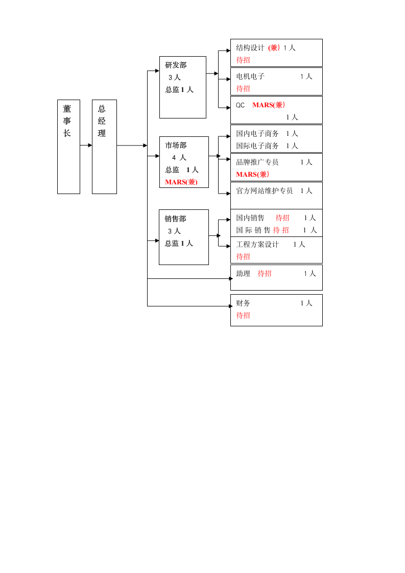 新公司成立规划策划方案.doc第2页