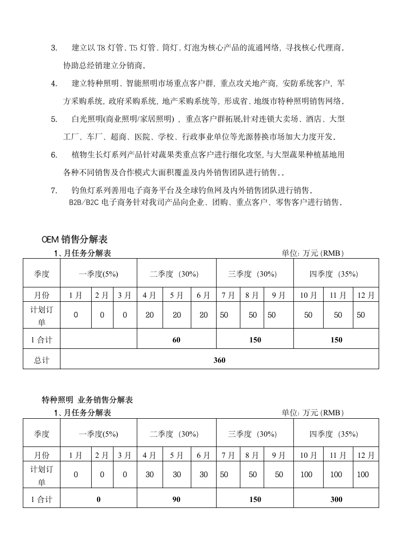 新公司成立规划策划方案.doc第5页