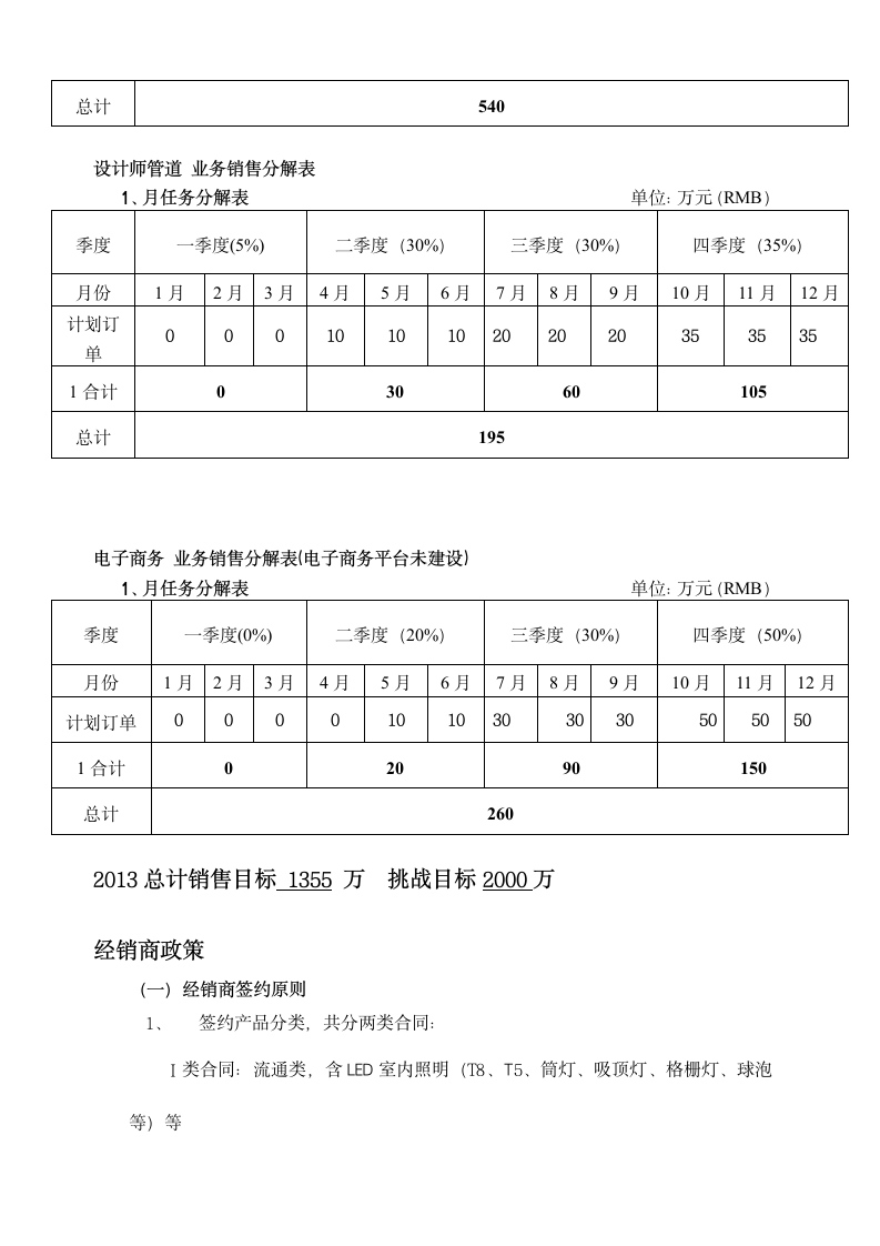 新公司成立规划策划方案.doc第6页