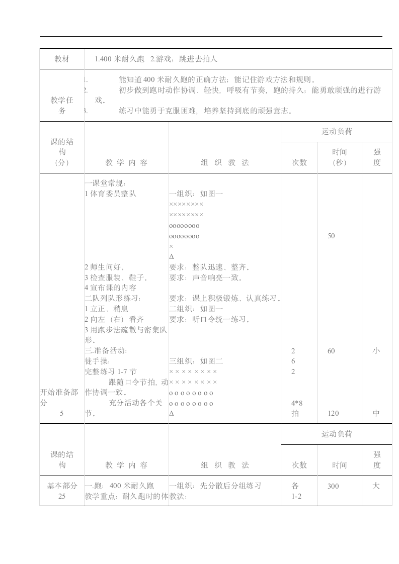 1.400米耐久跑  2.游戏；跳进去拍人 教案.doc第1页