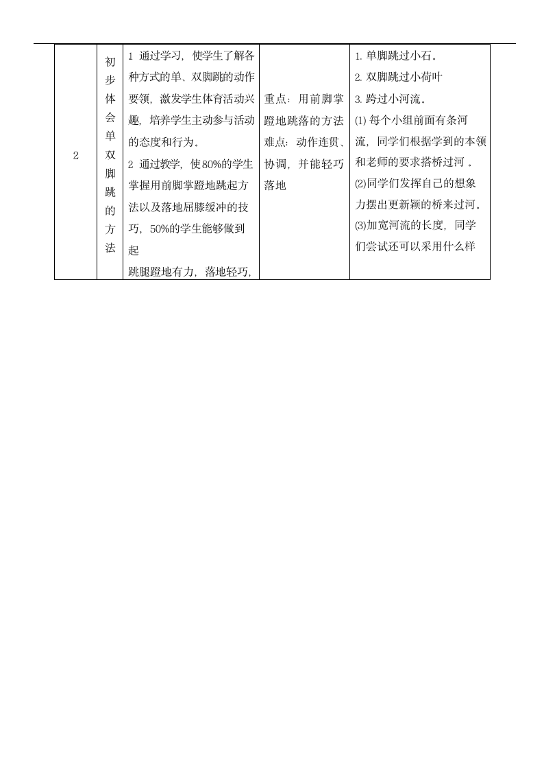 体育一年级下册   跳跃与游戏  教案（表格式）.doc第2页