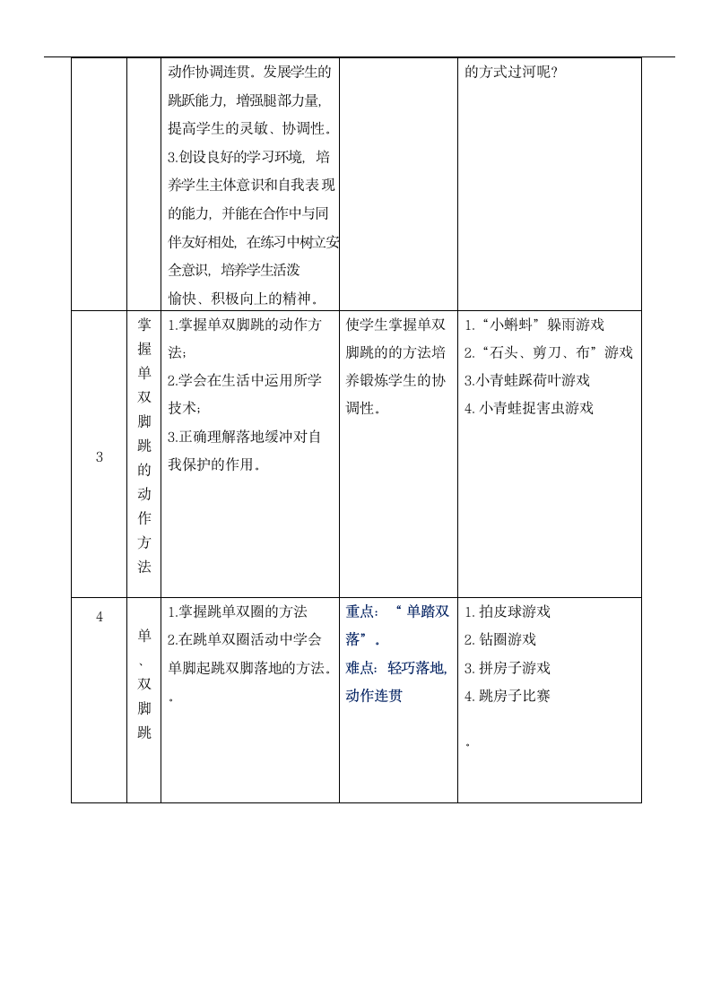 体育一年级下册   跳跃与游戏  教案（表格式）.doc第3页