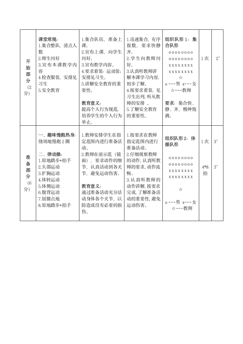 体育一年级下册  投掷与游戏（教案）（表格式）.doc第2页