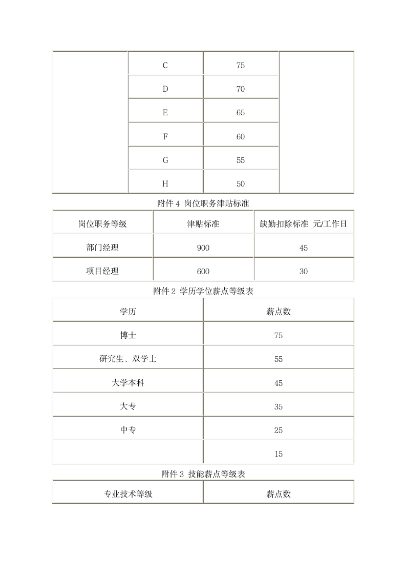 上市公司薪资管理制度.docx第9页