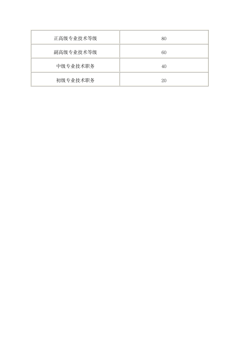 上市公司薪资管理制度.docx第10页