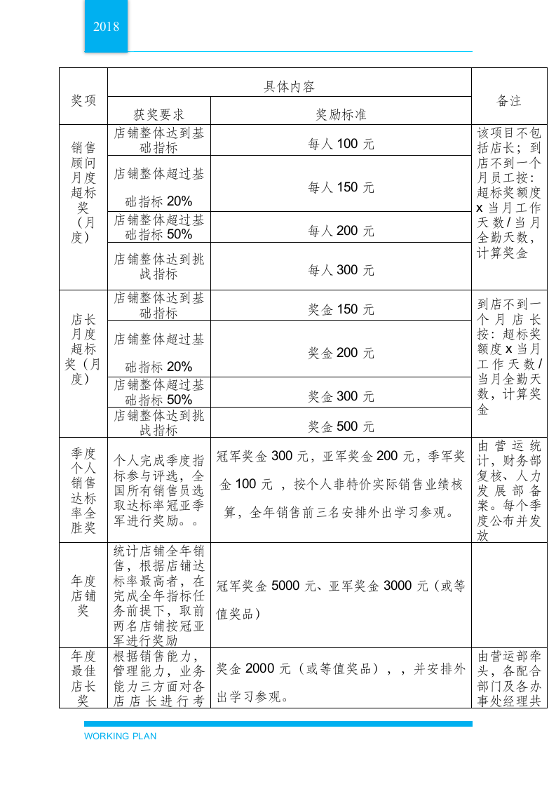 销售部门工作计划.docx第4页