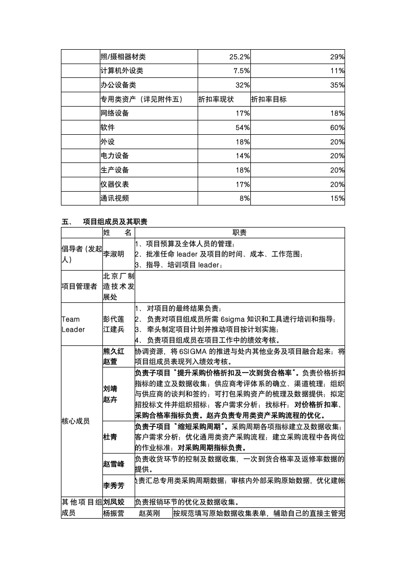 资产采购系统项目计划书.docx第3页