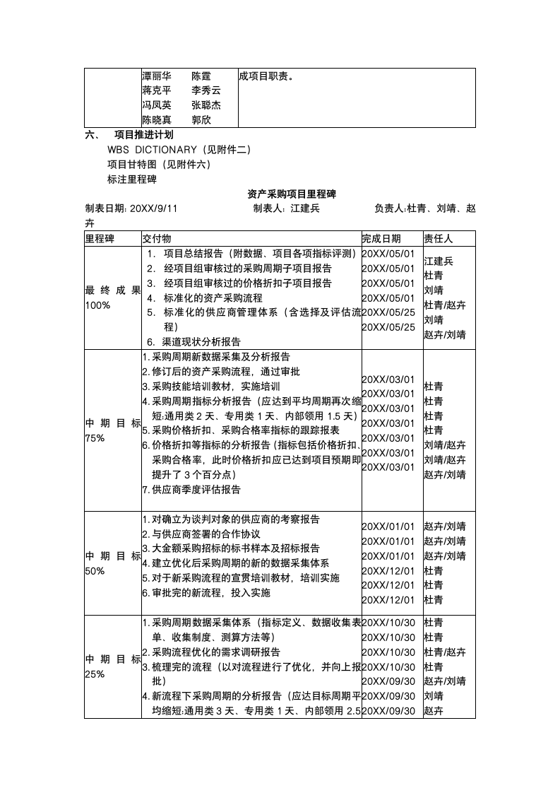 资产采购系统项目计划书.docx第4页