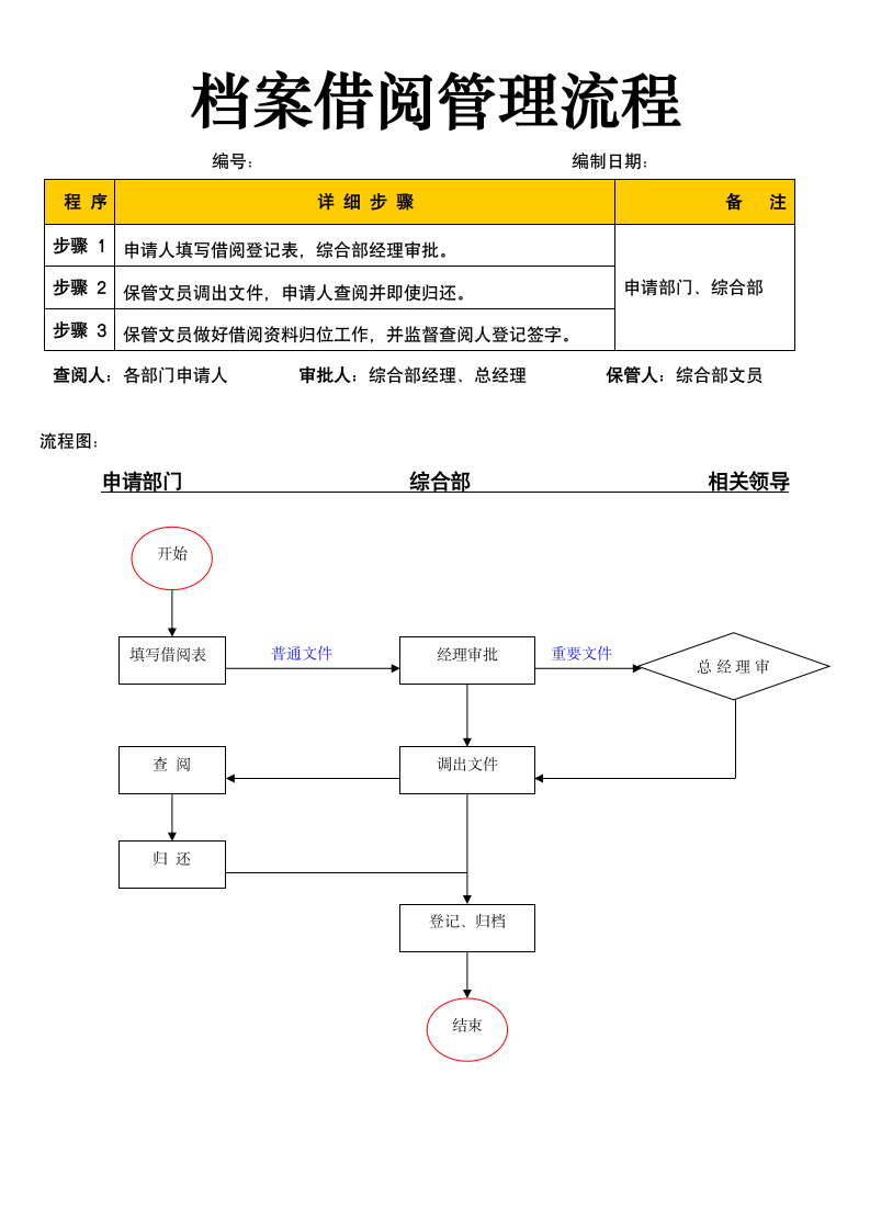 档案借阅管理流程.docx第1页