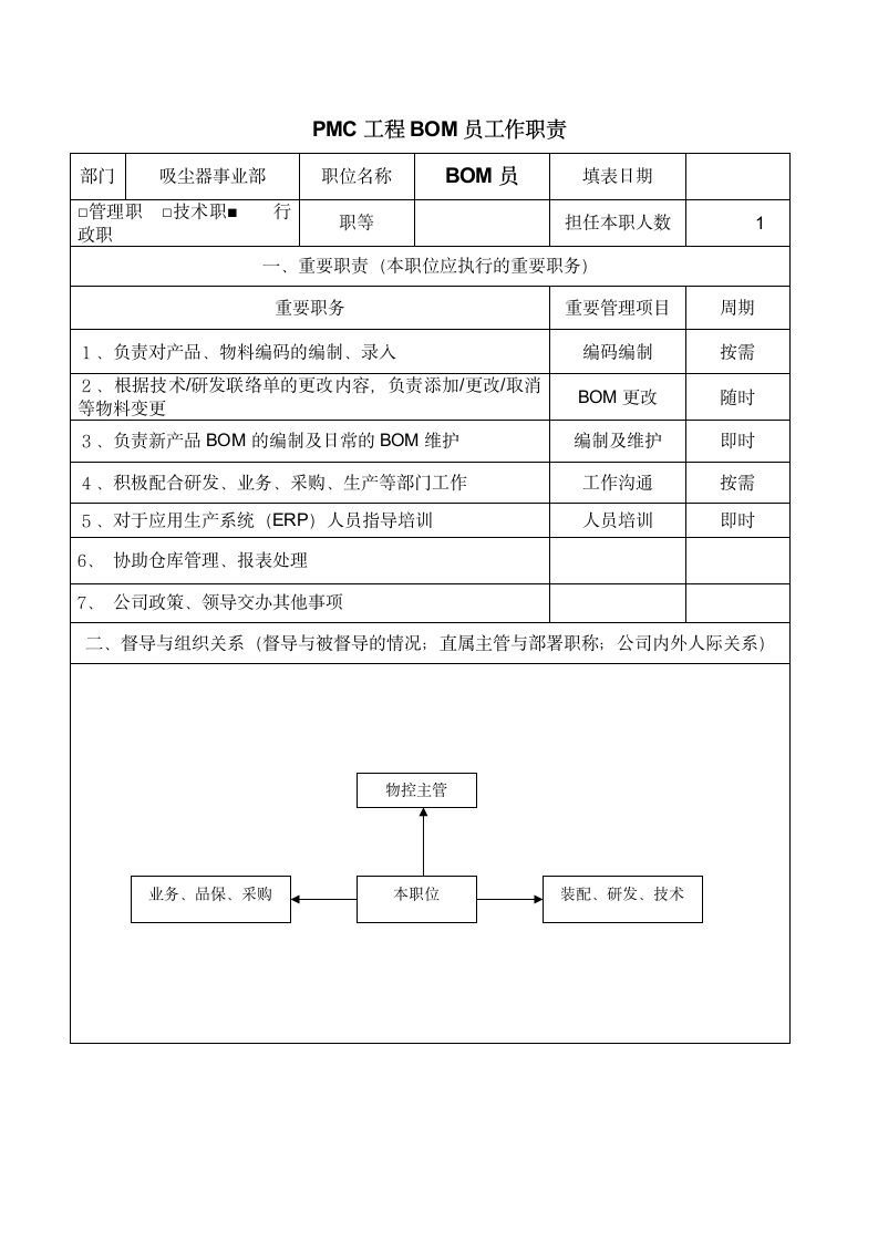 PMC工程BOM员工作职责.docx第1页