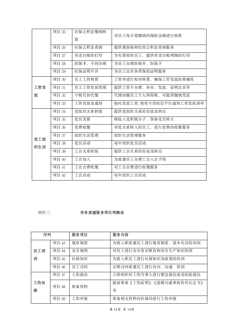 劳务派遣服务协议标准详细版.doc第12页