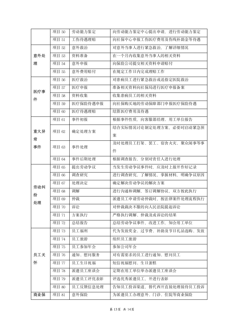 劳务派遣服务协议标准详细版.doc第13页