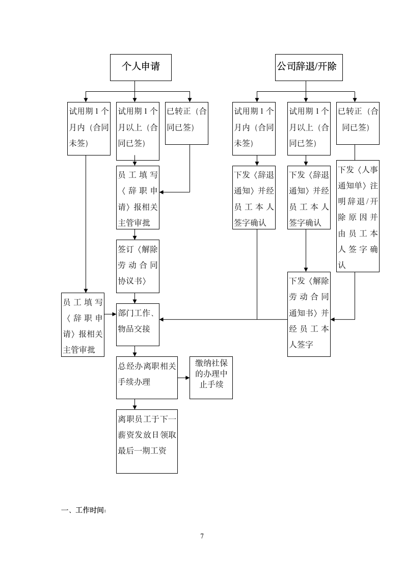 XX公司员工手册(小型公司).docx第7页