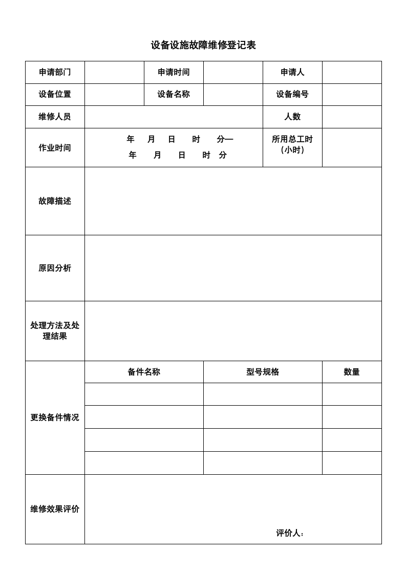 设备设施故障维修登记表.docx第1页