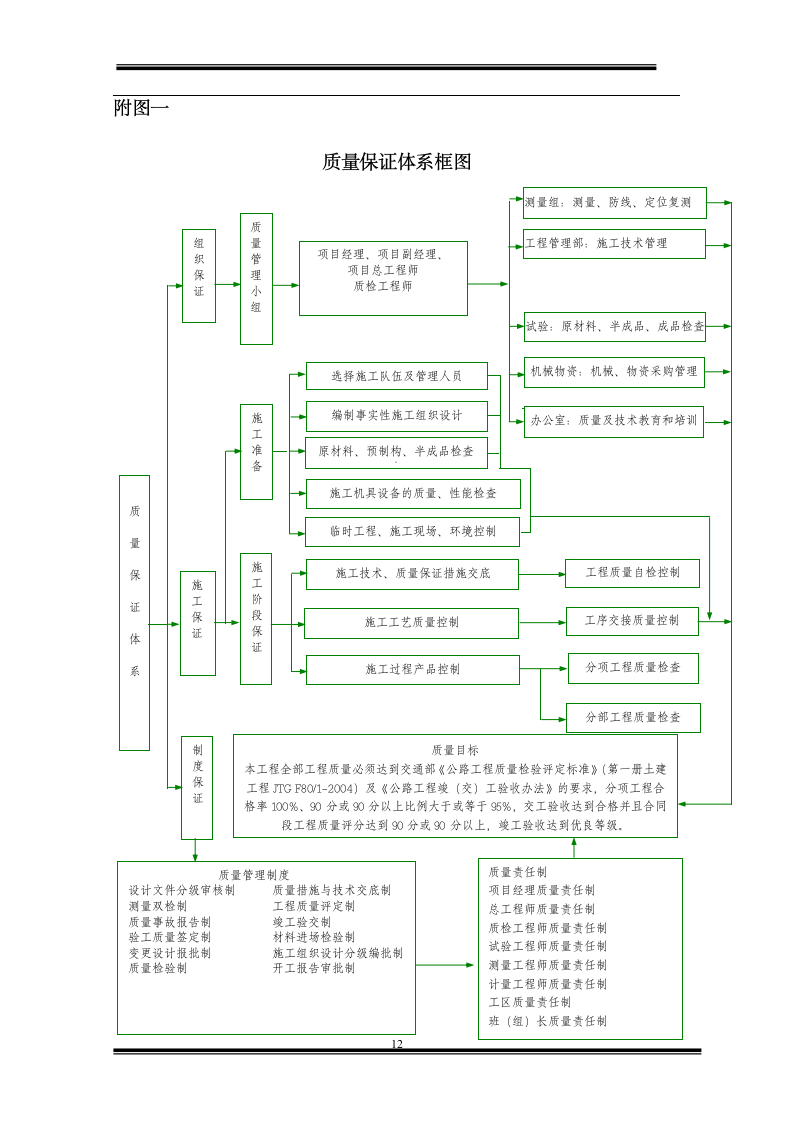 沿德三标伸缩缝施工方案.doc第12页