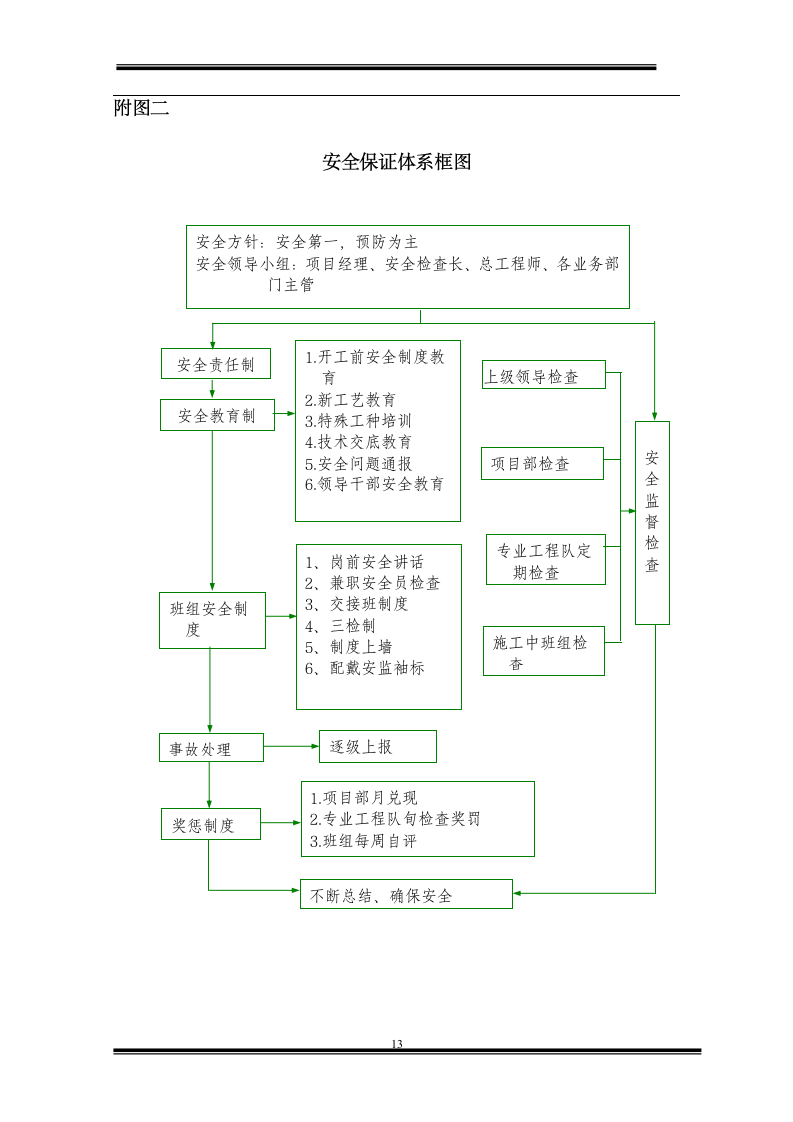 沿德三标伸缩缝施工方案.doc第13页