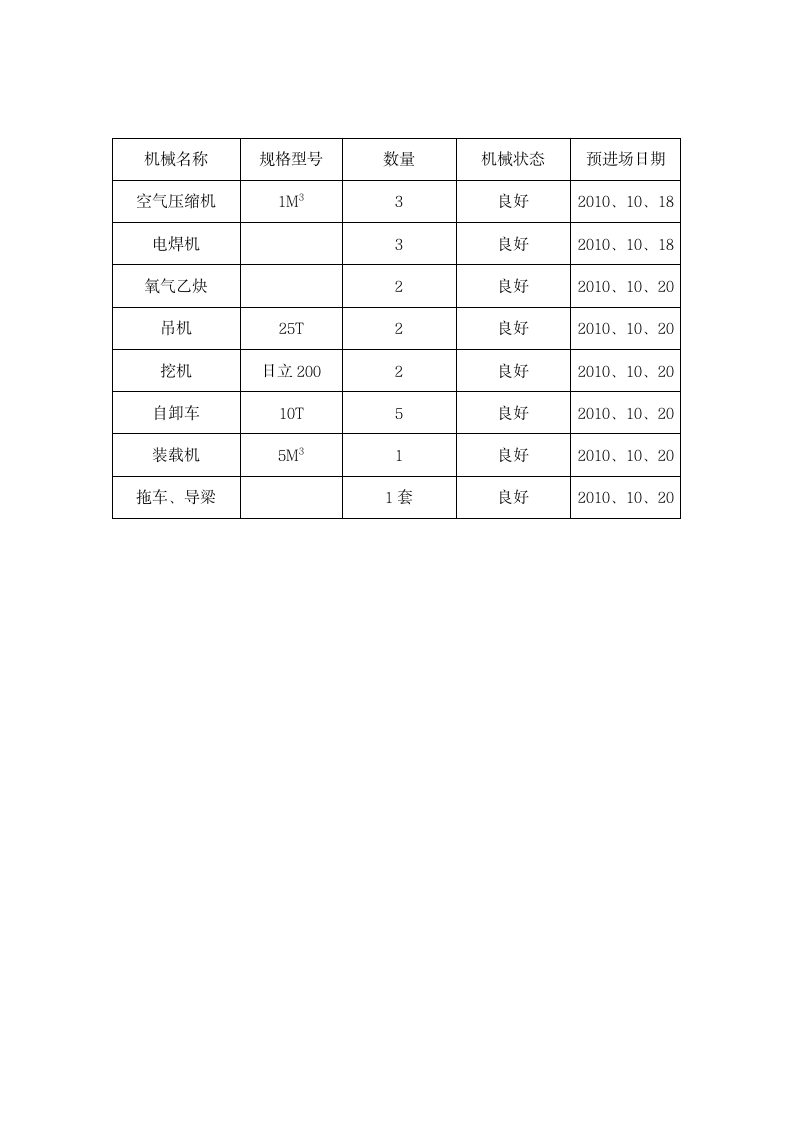 河桥老桥拆除技术规范及施工方案.doc第8页