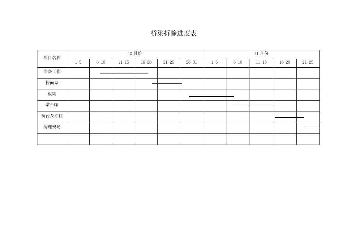 河桥老桥拆除技术规范及施工方案.doc第9页