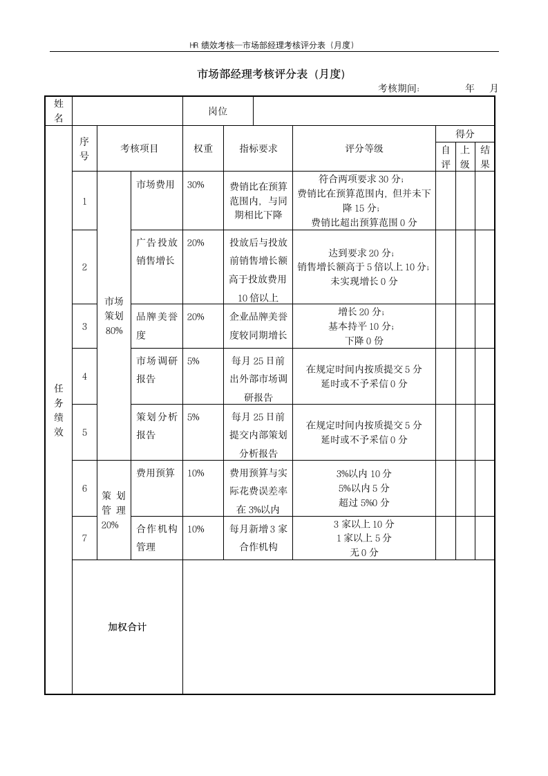 市场部经理考核评分表（月度）--绩效考核.docx第1页