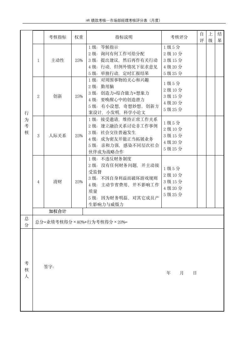 市场部经理考核评分表（月度）--绩效考核.docx第2页