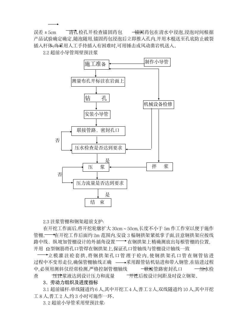 断层及破碎隧道施工组织设计方案.doc第2页