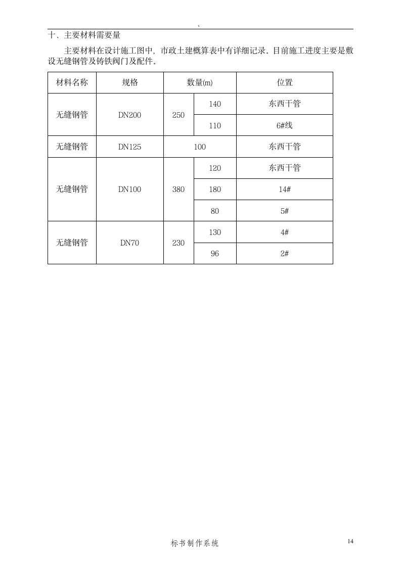 市政热力外网工程施工组织设计方案.doc第16页