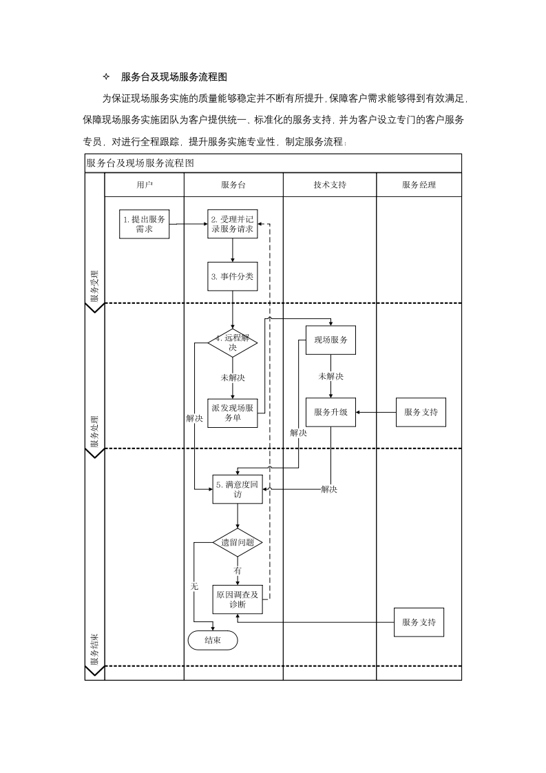 运维服务质量保障措施.docx第9页