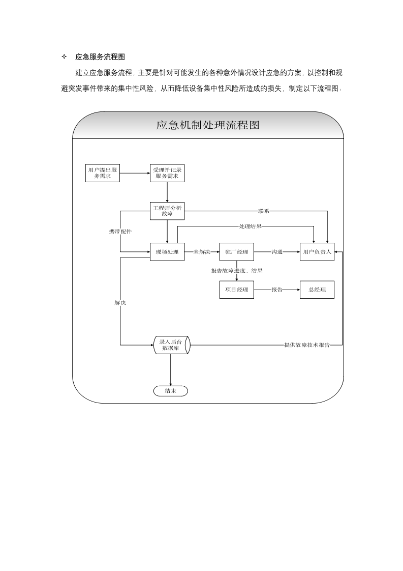 运维服务质量保障措施.docx第10页