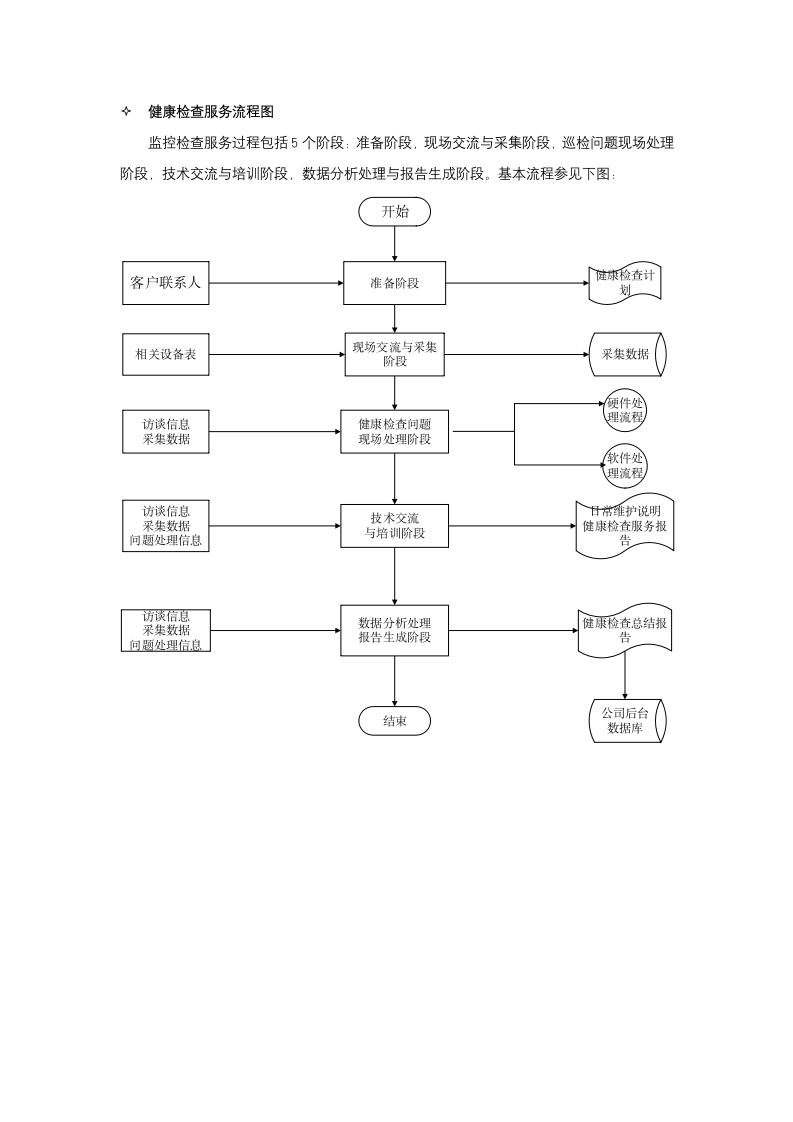 运维服务质量保障措施.docx第11页