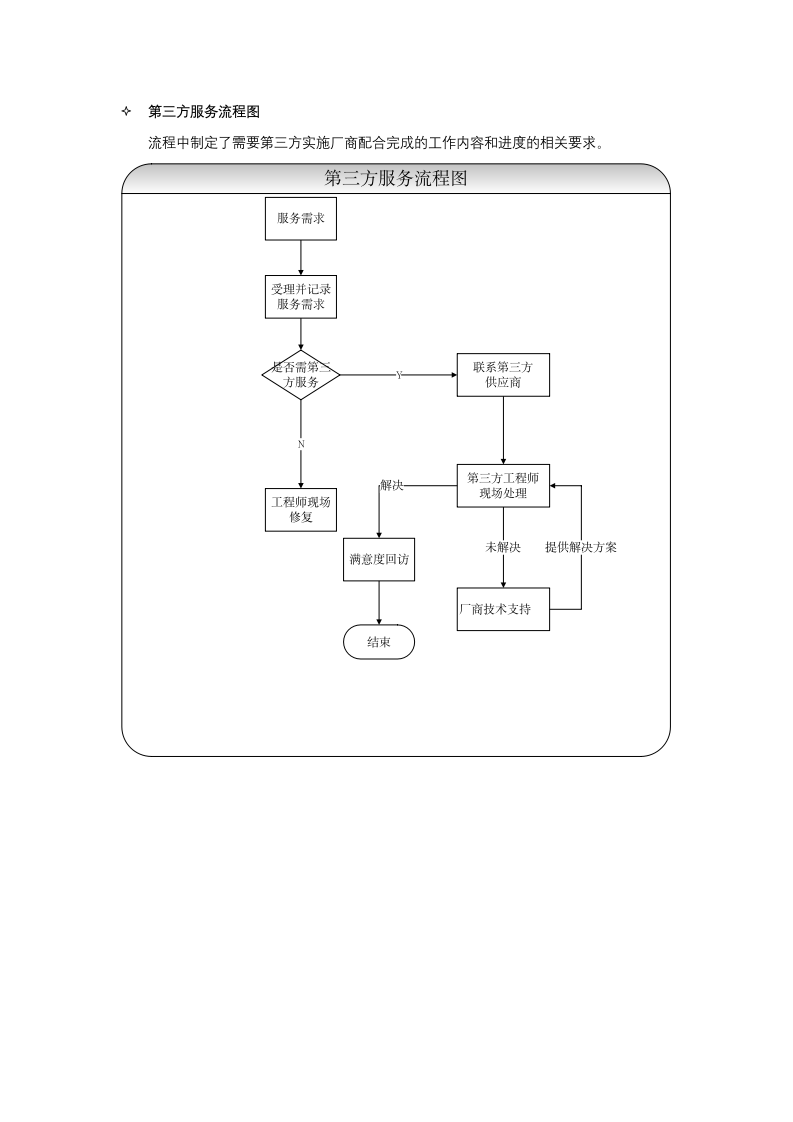 运维服务质量保障措施.docx第12页