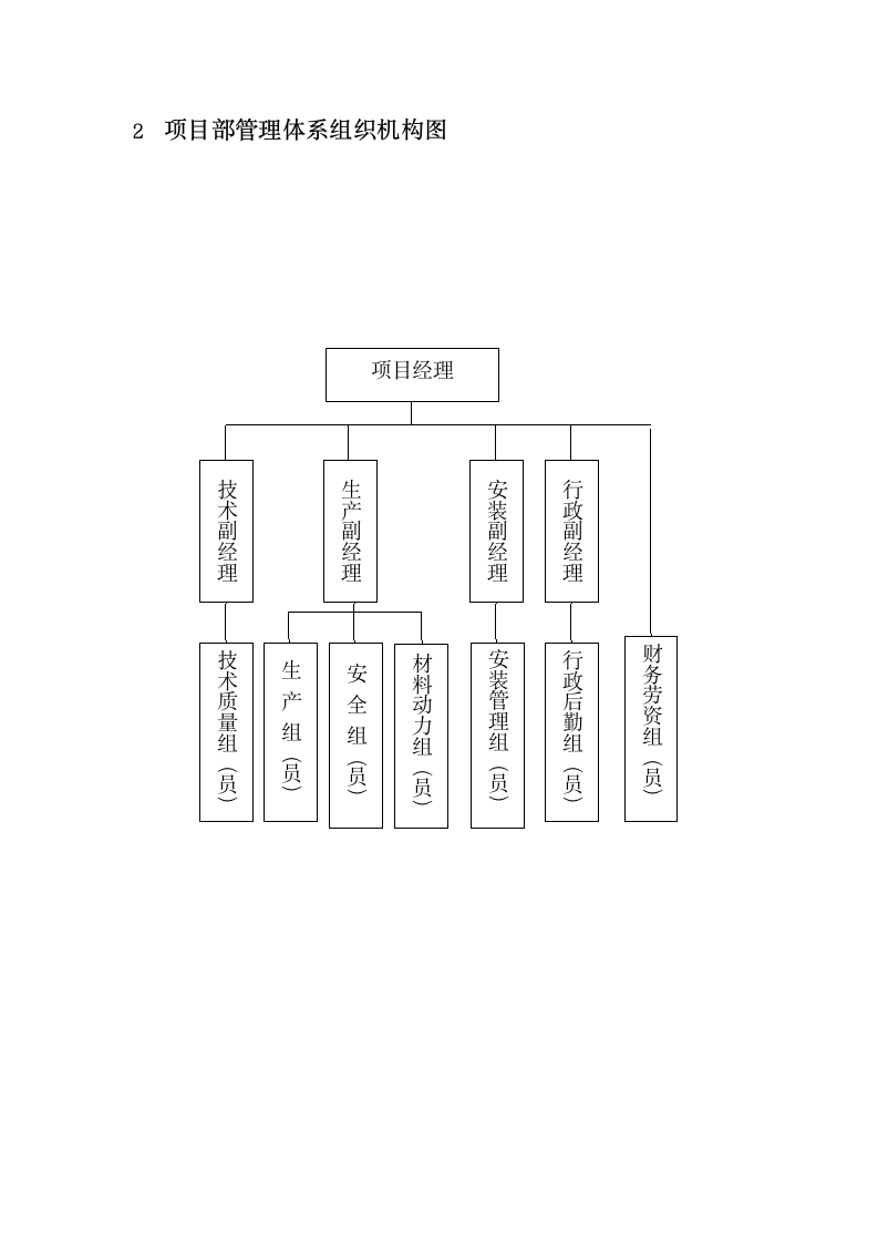 建筑施工项目部组织机构和管理体系.docx第4页