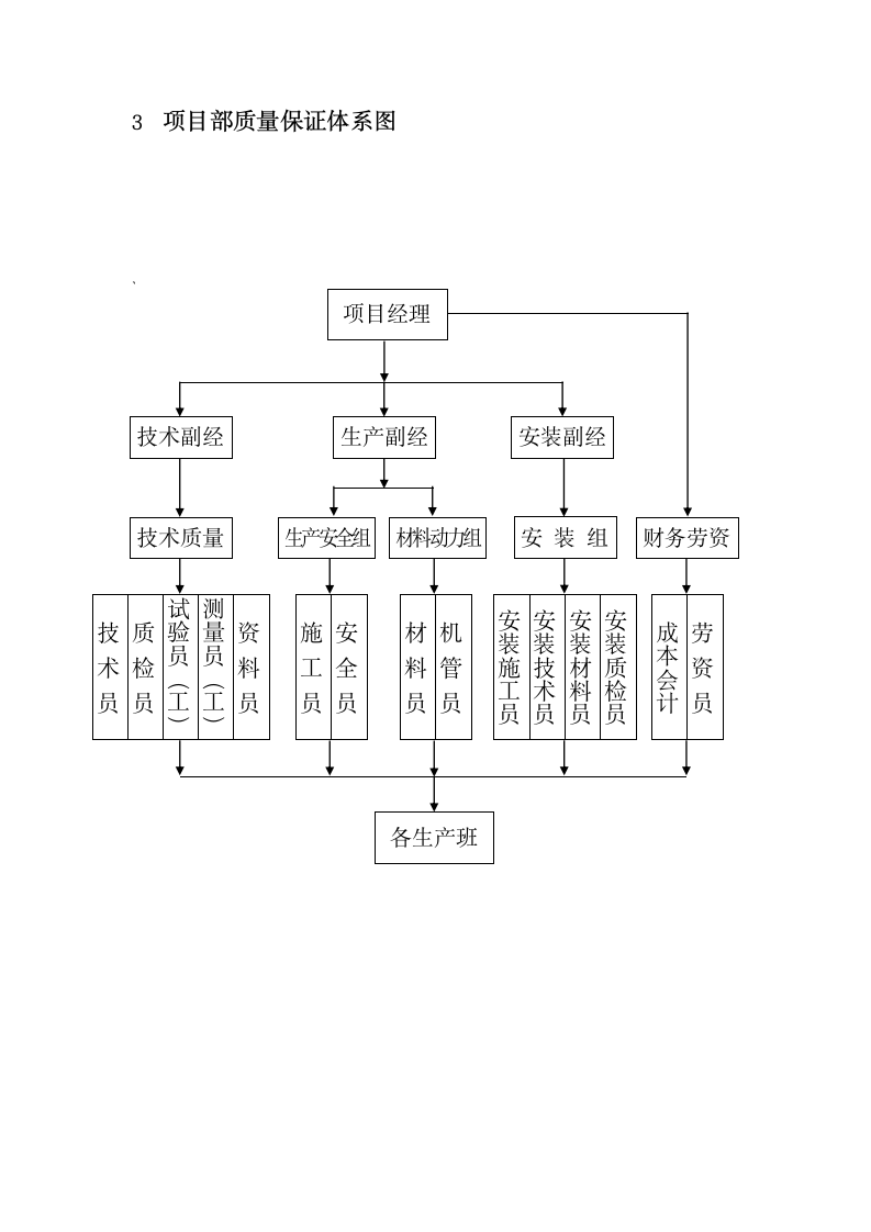 建筑施工项目部组织机构和管理体系.docx第5页