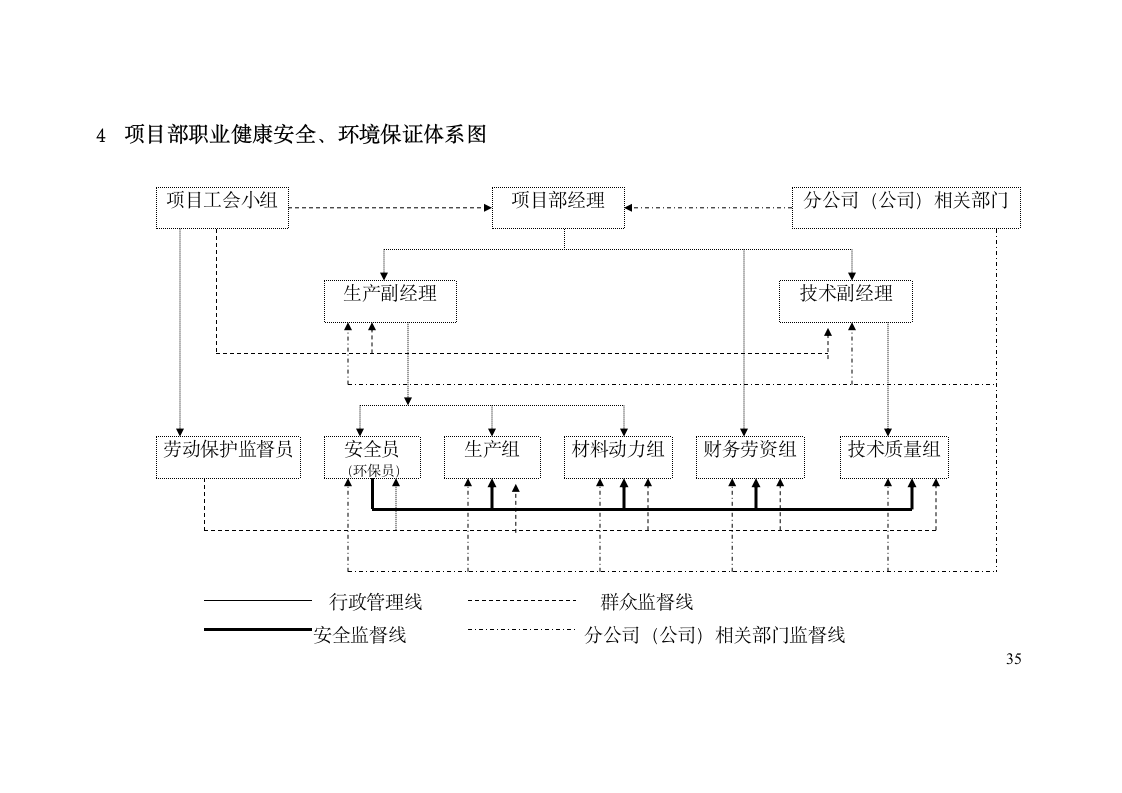 建筑施工项目部组织机构和管理体系.docx第7页