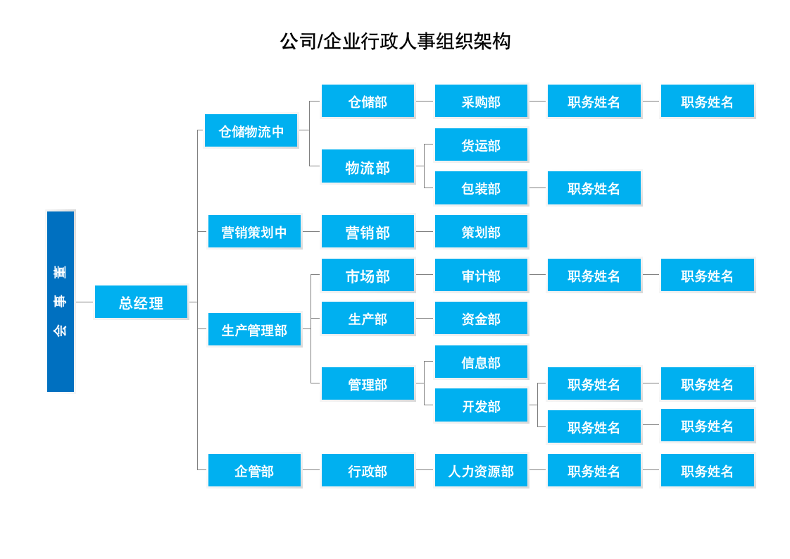 公司企业行政人事组织架构.docx第1页