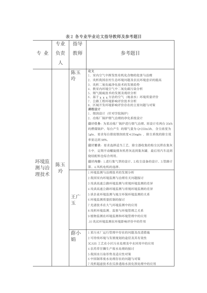 环境工程系2012届毕业毕业论文.doc第2页