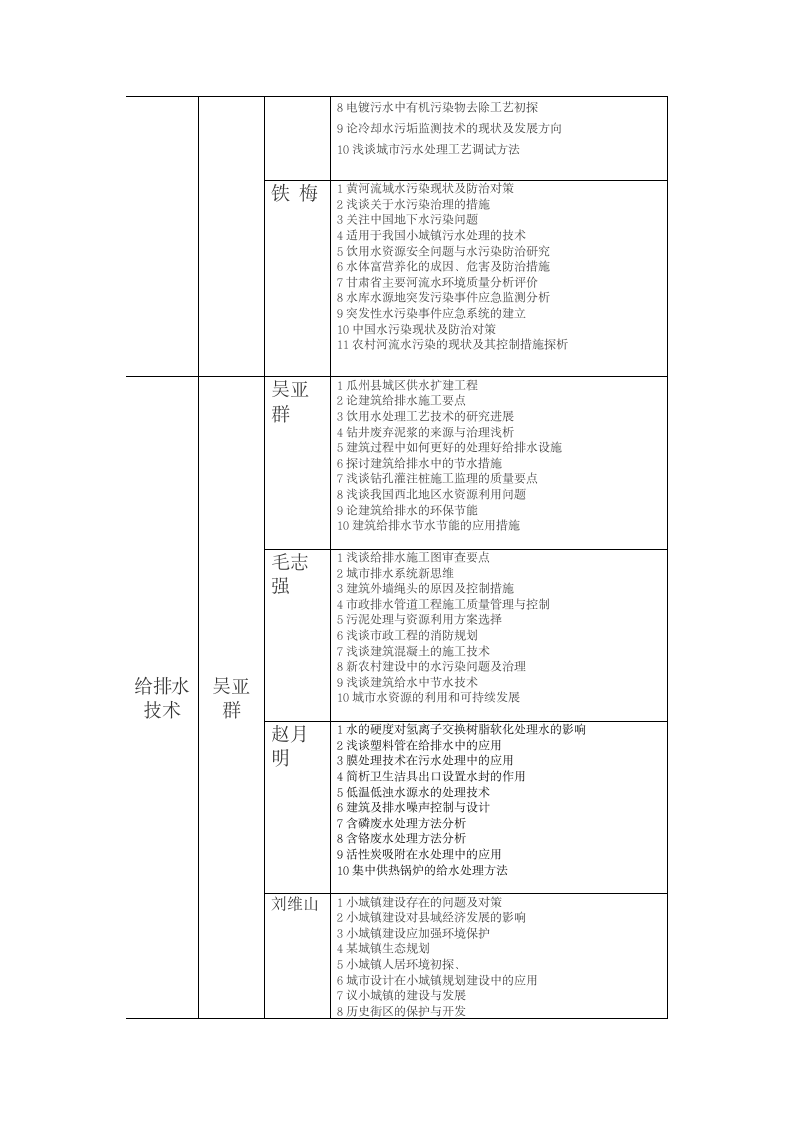 环境工程系2012届毕业毕业论文.doc第3页