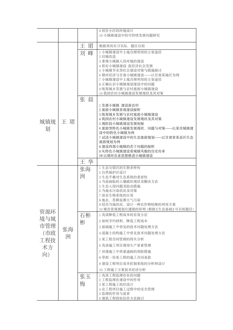 环境工程系2012届毕业毕业论文.doc第4页