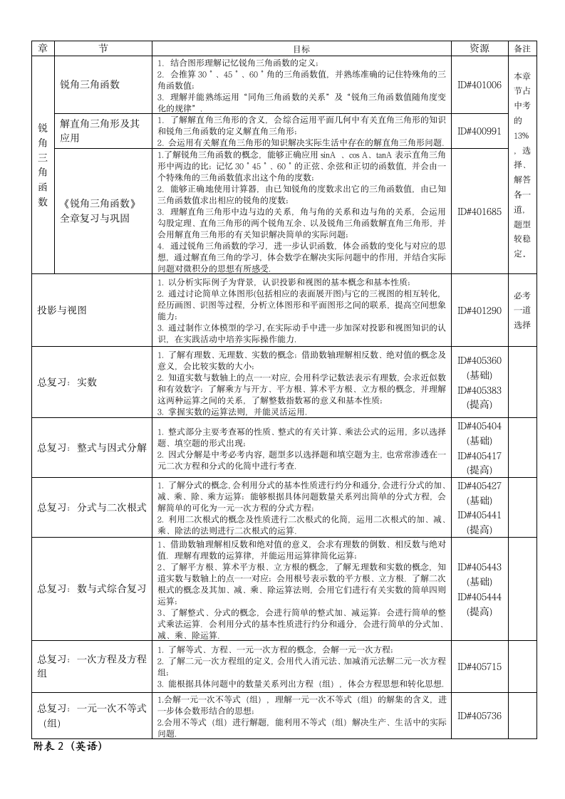 九年级寒假学习计划第2页