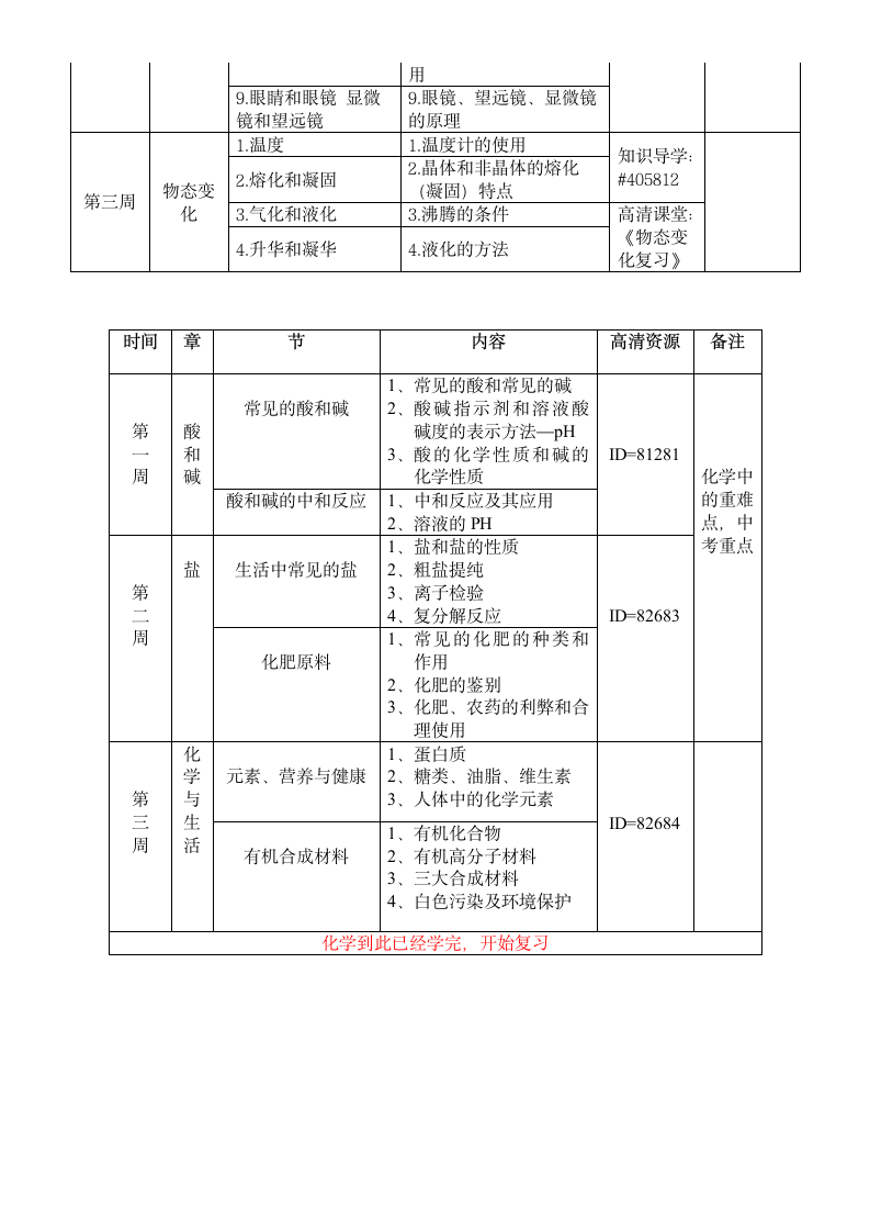 九年级寒假学习计划第4页