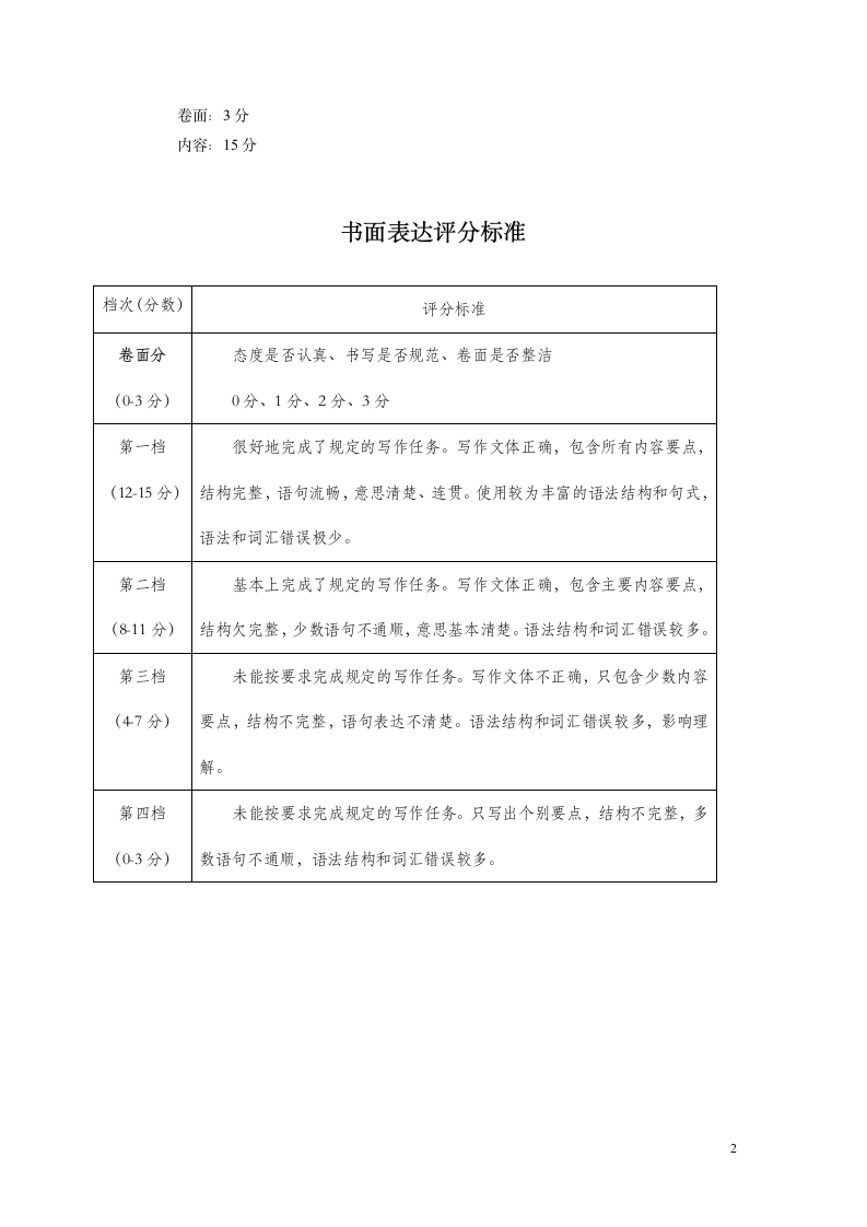 8年级英语答案2021.01第2页